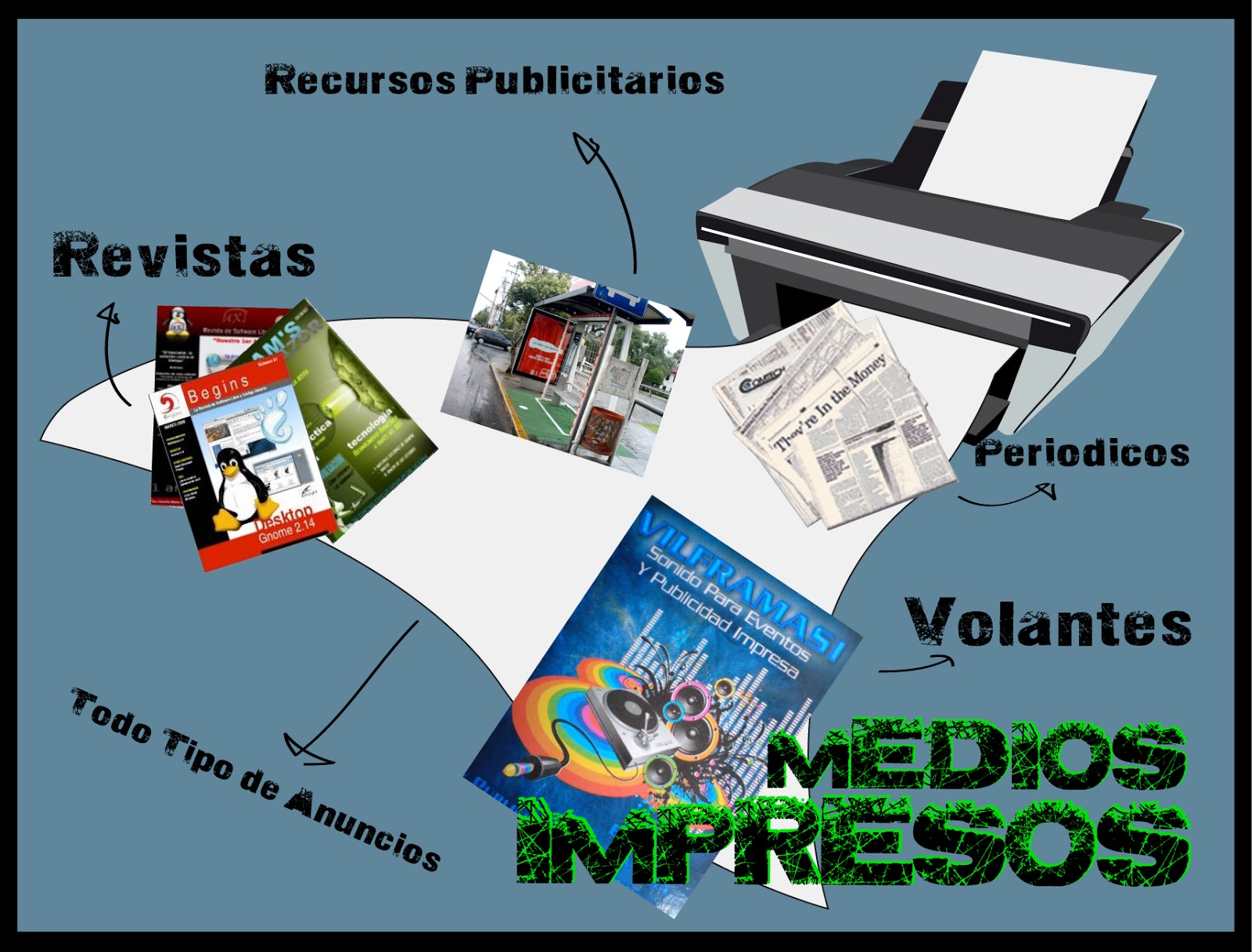 Tipos de comunicacion