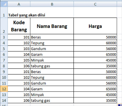 Fungsi VLOOKUP dan HLOOKUP dalam Ms.Excel Fungsi VLOOKUP dan HLOOKUP dalam Ms.Excel