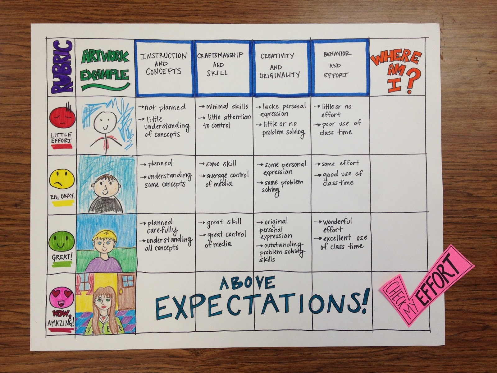 come to the Art side How do you grade in the art room?