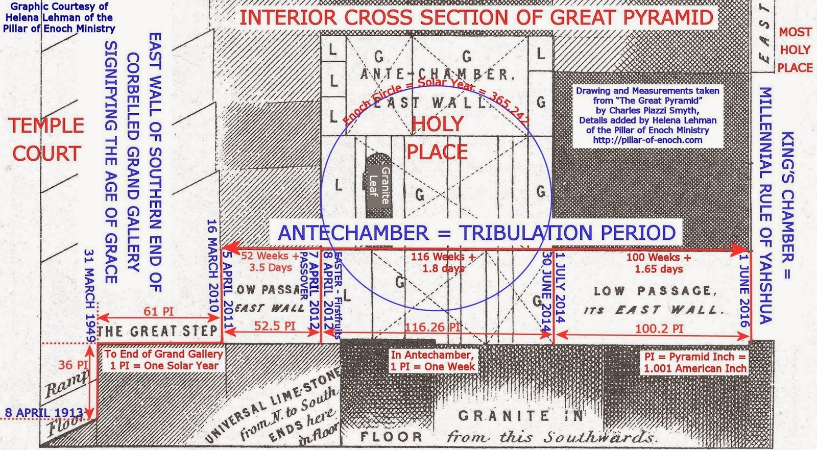 Numerology 4444 meaning picture 2