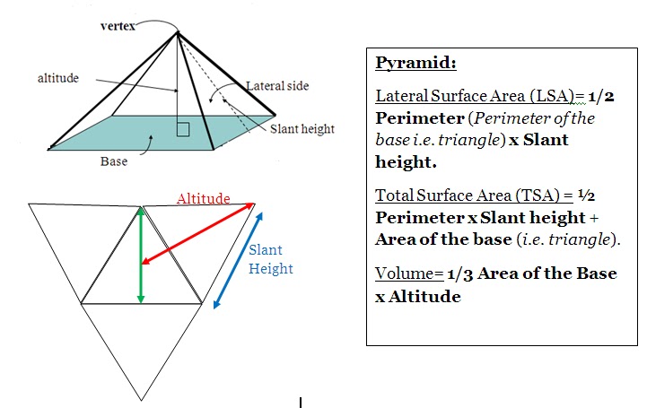surface area of a triangular pyramid pdf