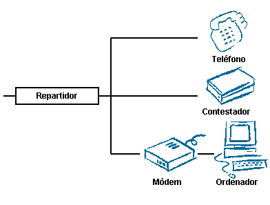 VELOCIDA LINEA ADSL velocida linea adsl: