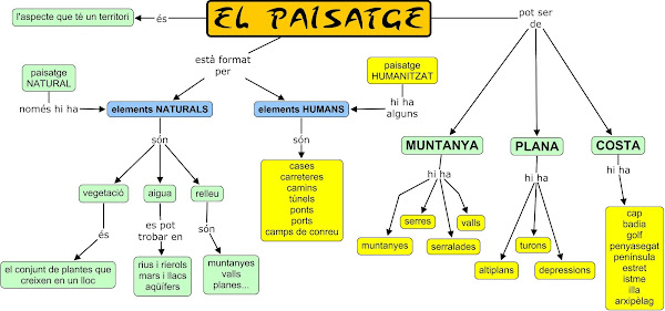 El paiatge