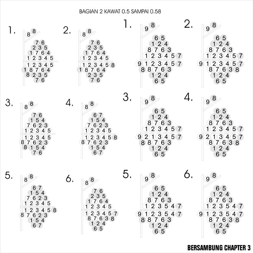 BINTANG TAMIYA Skema Lilitan Angkur Tamiya