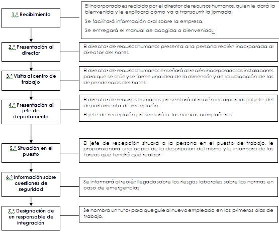 preguntas para entrevista jefe recursos humanos actividades resueltas unidad 1 el departamento de rrhh preguntas para entrevista jefe recursos humanos actividades resueltas unidad 1 el departamento de rrhh