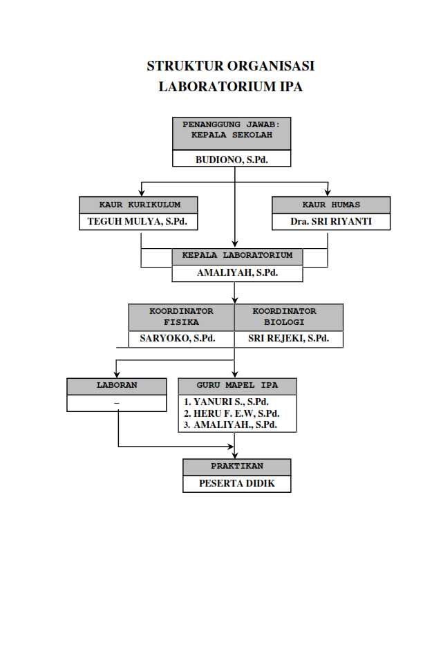 Laboratorium IPA SMP Negeri 2 Slawi