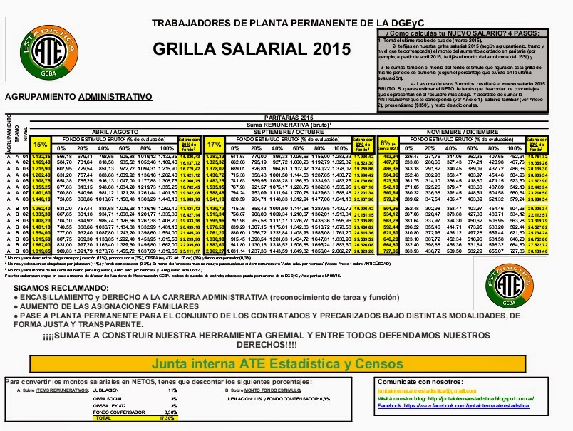 Grilla Salarial 2016 Docentes Caba | grilla salarial 20142015 autos post Grilla Salarial 2016 Docentes Caba | grilla salarial 20142015 autos post