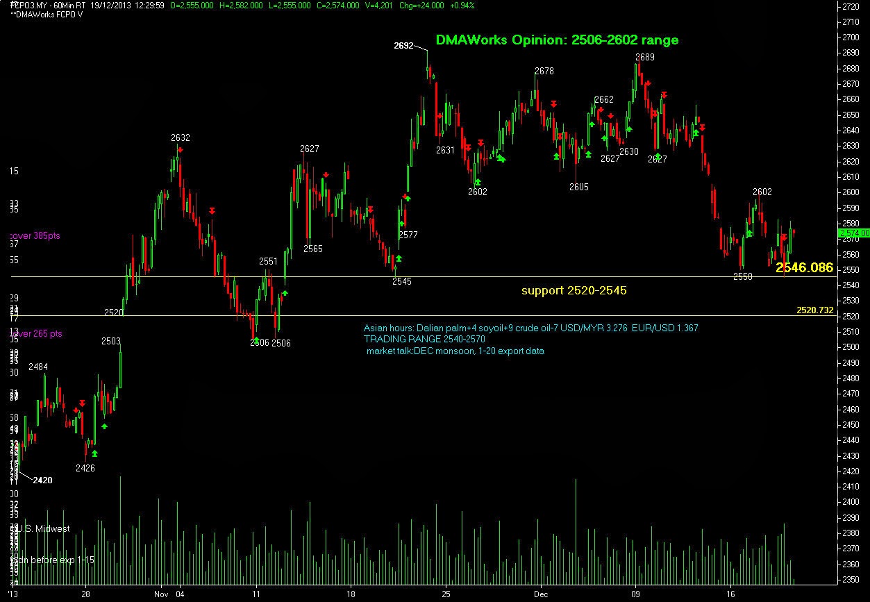 How to trade oil futures options