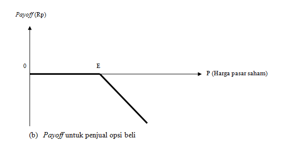 Opsi mentor pasar saham