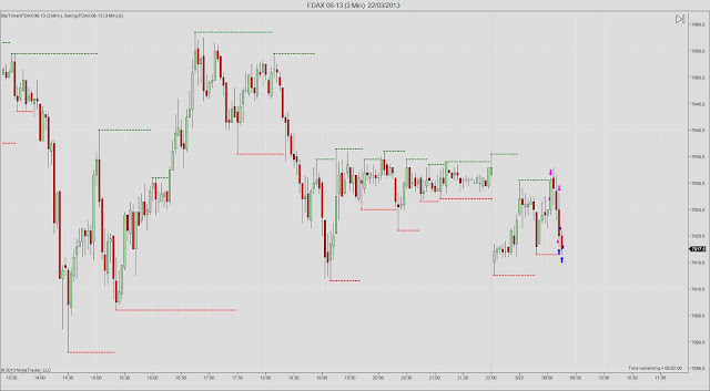 FDAX+06-13+(3+Min)++22_03_2013.jpg
