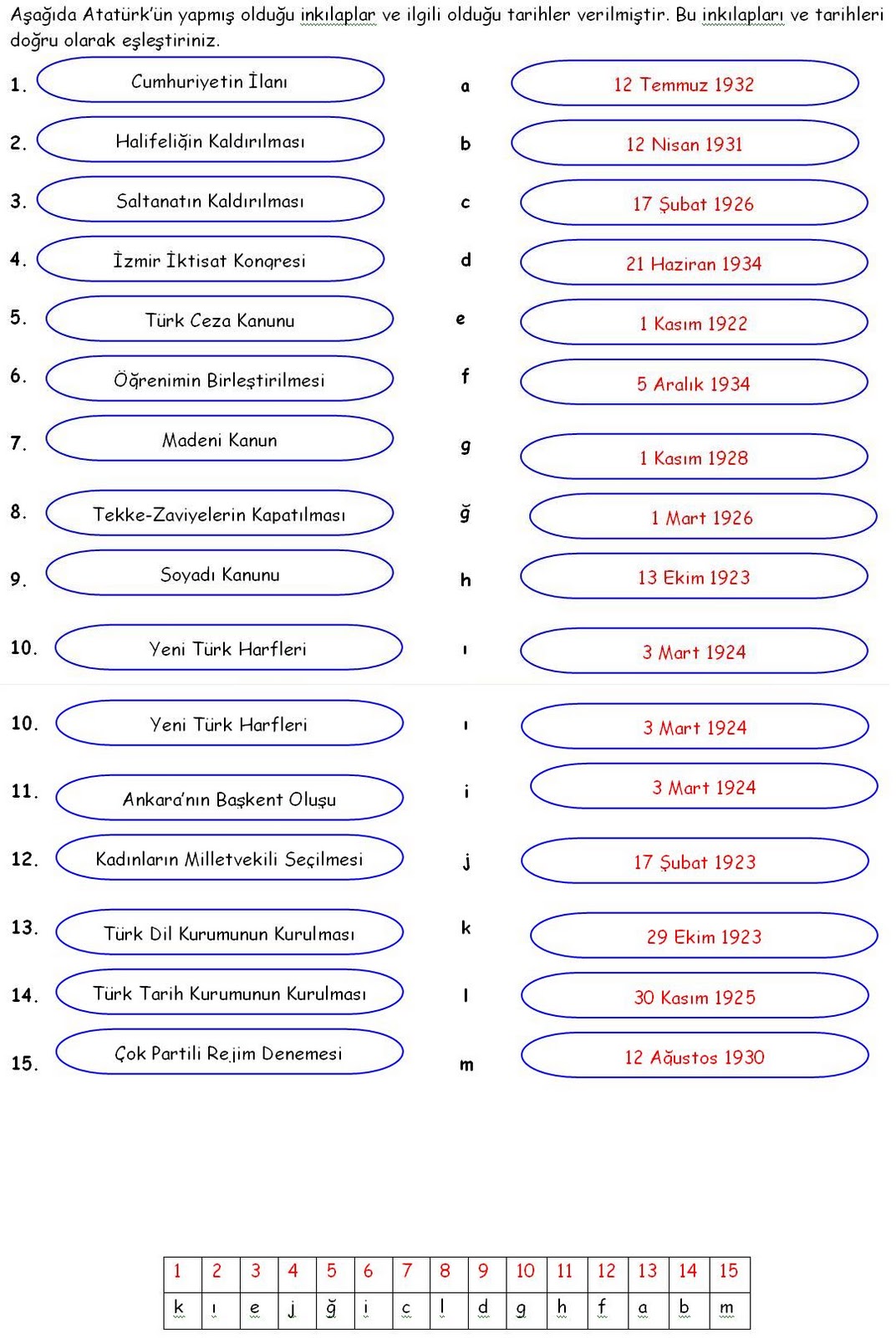 5. Sınıf Sosyal Bilgiler Dersi Atatürk İnkılapları Tarihler - Ödev Kalemi