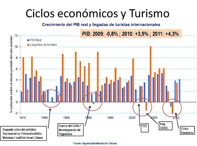 ECONOMIA EN EL TURISMO economia en el turismo: