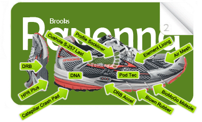 2011BrooksRavenna2Glossary