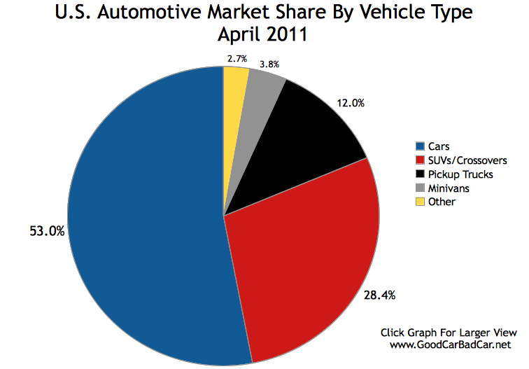 market segmentation on honda civic Quick access to automobile-catalog website - - type in a browser: a-cli specs datasheet with technical data and performance data plus an analysis of the direct market competition of honda civic 16 vti (man 5) eec segmentation: c (medium cars, compact. market segmentation on honda civic Quick access to automobile-catalog website - - type in a browser: a-cli specs datasheet with technical data and performance data plus an analysis of the direct market competition of honda civic 16 vti (man 5) eec segmentation: c (medium cars, compact.