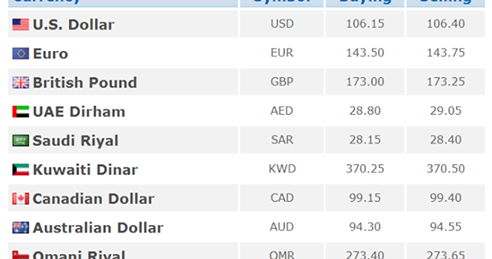 pakistani open market forex rates