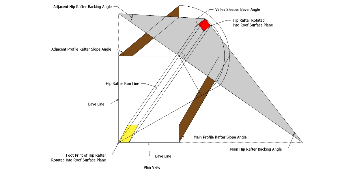 Roof Framing Geometry Hip Rafter Edge Bevel and Backing Angle