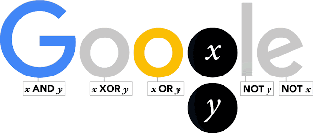 Google homenageia o matemático George Boole com um lindo Doodle