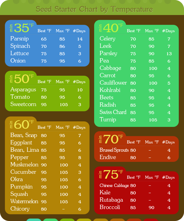 seed-starter-color-chart.png