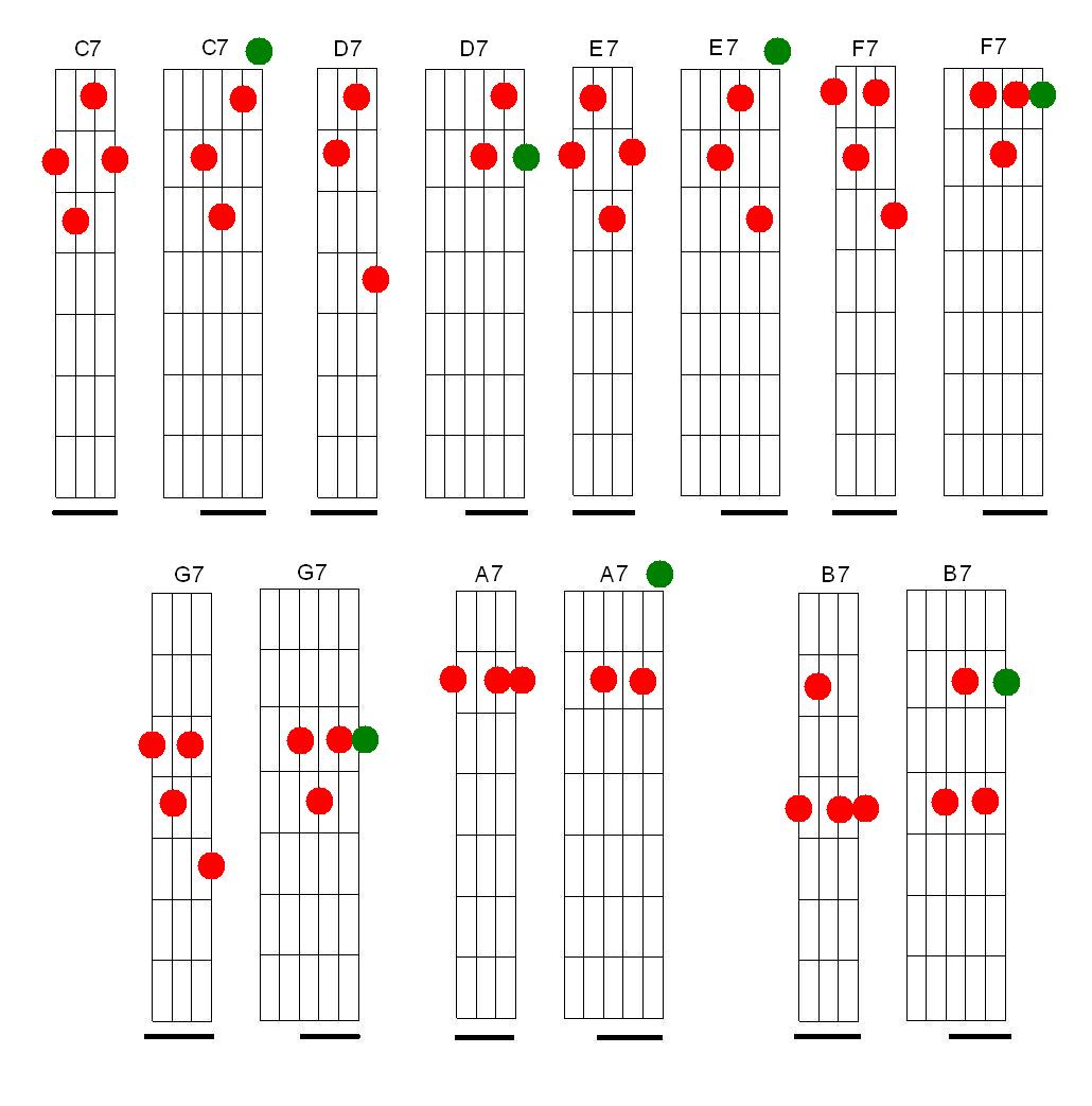 Nandinho Cavaco Um blog de cifras, partituras e muito mais para o seu cavaquinho Semelhança Cifras Desenhos ~ Nandinho Cavaco Um blog de cifras, partituras e muito mais para o seu cavaquinho Semelhança