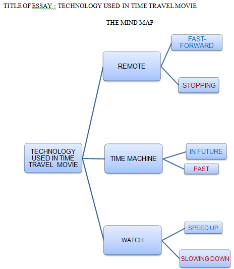 Commentary essay examples