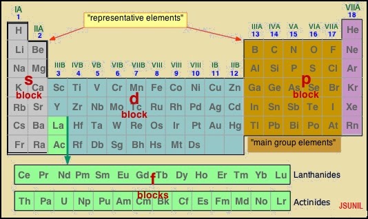 periodic classification of elements : 64 : periodic classification of elements 2 some elements showed properties of both-metals and non-metals and they could not be placed in any of the two classes. periodic classification of elements : 64 : periodic classification of elements 2 some elements showed properties of both-metals and non-metals and they could not be placed in any of the two classes.