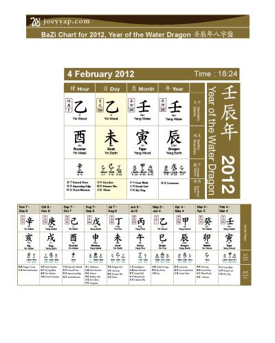 xing fu joey yap s feng shui predictions for the year of joeyyap com bazi chart