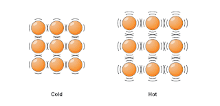 Why Do Things Expand When Heated For Kids Why Do Things Expand When Heated For Kids