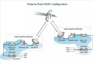 Very Small Aperture Terminal (VSAT) Very Small Aperture Terminal (VSAT)