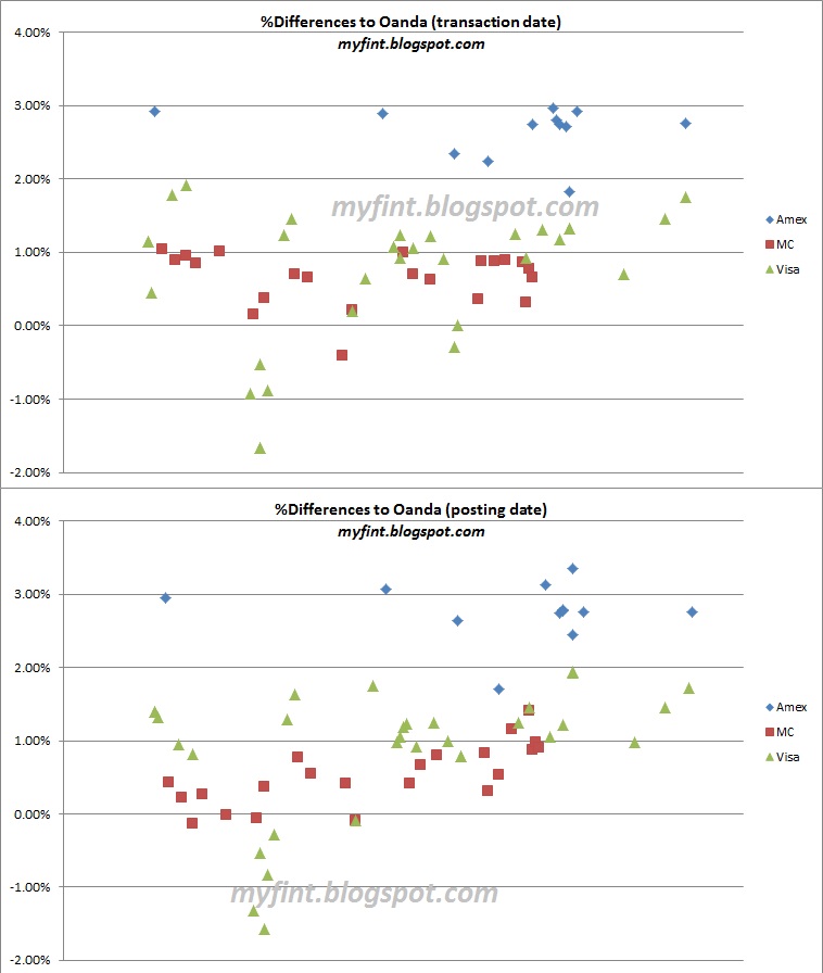 mbb forex rate