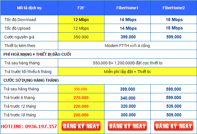 Lắp Internet VNPT quận Ba Đình Lắp Internet VNPT quận Ba Đình