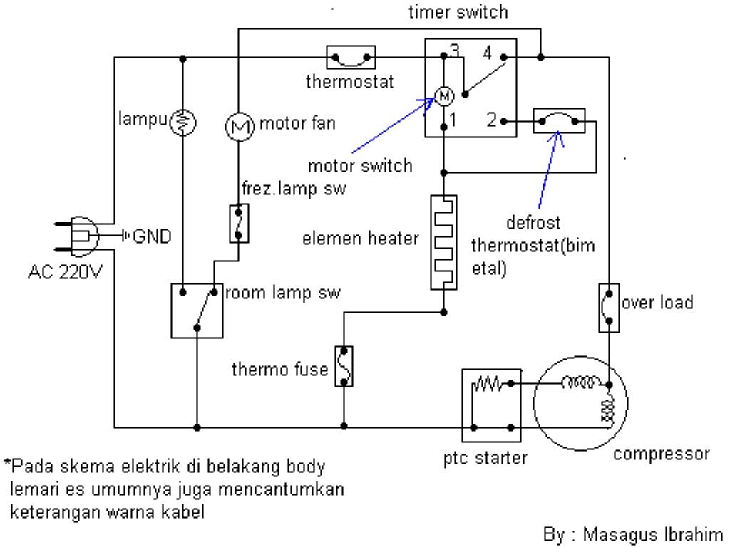 refrigator kulkas perbaikan kulkas lemari es 2 1 pintu refrigator kulkas perbaikan kulkas lemari es 2 1 pintu