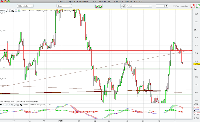 Analisis forex usd gbp