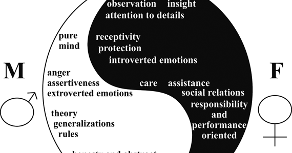 ying yang of male and female qualities in perfect balance