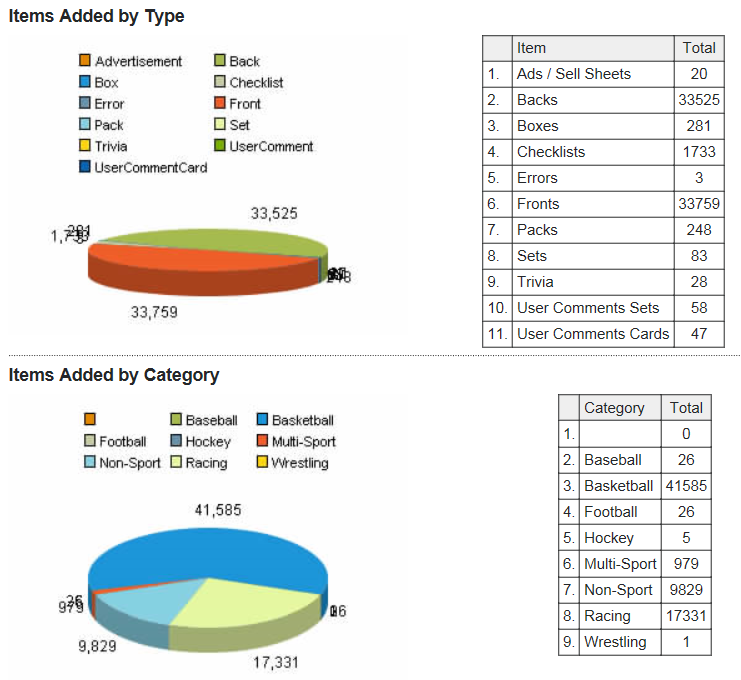 Cardboard History The Trading Card Database hits 1,000,000 cards scanned!