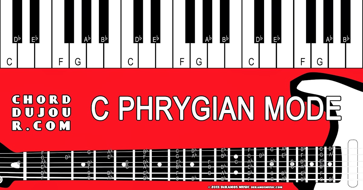 c phrygian mode