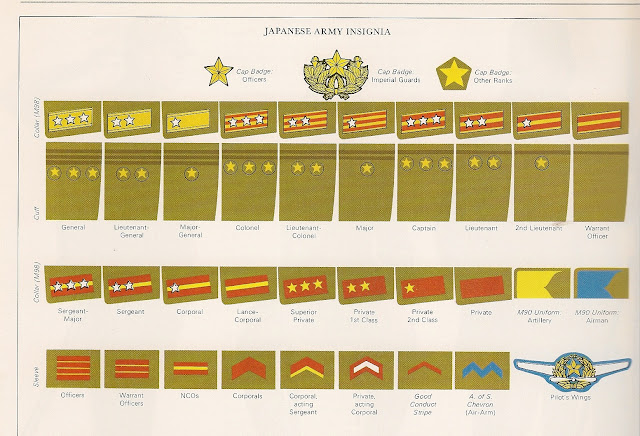 insignias y grados militares de la II GUERRA MUNDIAL