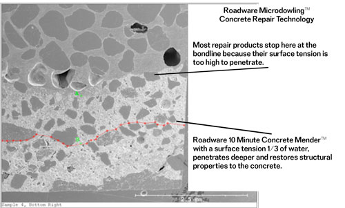 Microdoweling Concrete Repair Technology Microdoweling Concrete Repair Technology