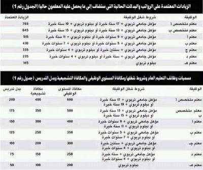 جدول المعلمين والمعلمات 2013 1434 الجديد %25D8%25AC%25D8%25AF