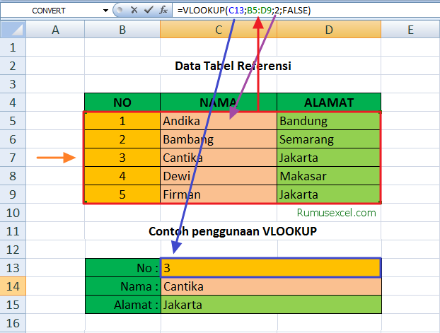 Mengubah Warna Font Dan Memberikan Background Warna Pada Tulisan Cara Menggunakan Rumus Vlookup Di Excel