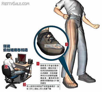 Kamera seks kamera seks