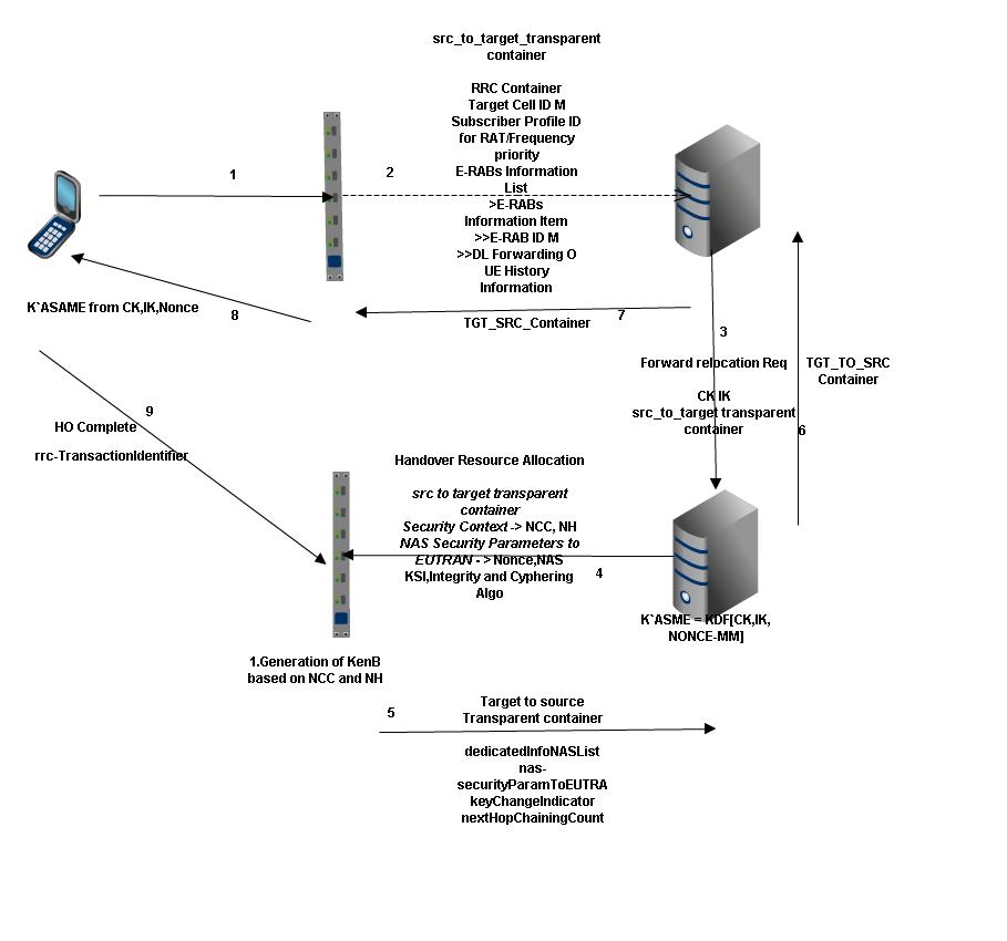 lte telecommunication Lte wireless networking acronym guide this list is provided as a resource to help understand the acronyms in the wireless networking world. lte telecommunication Lte wireless networking acronym guide this list is provided as a resource to help understand the acronyms in the wireless networking world.