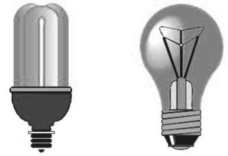 Free Science Fair Projects Experiments: Comparing Light Bulbs Science