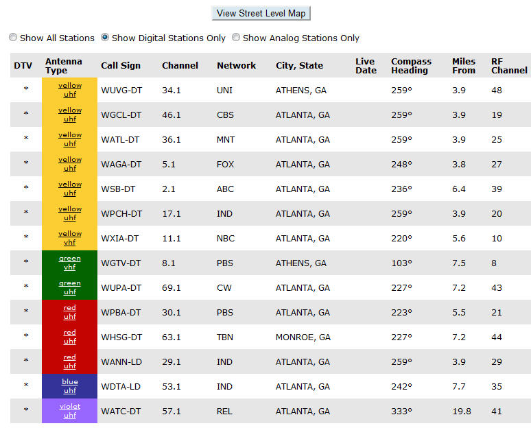 creasecexg antenna direction atlanta