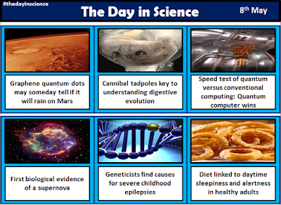 The latest scientific research 8th May 2013
