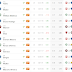 Voltando a subir no ranking nacional!