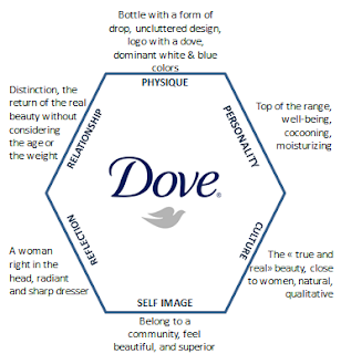 dove s marketing strategy New research on marketing from harvard business school faculty on issues including advertising, crisis communications, social media, digital marketing techniques and strategy. dove s marketing strategy New research on marketing from harvard business school faculty on issues including advertising, crisis communications, social media, digital marketing techniques and strategy.