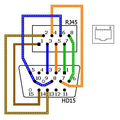 YUK Blog: Tailor Make D-Sub 15pin VGA Head for Projector / LCD / TV