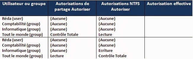 Examen : Installation d'un poste informatique Examen : Installation d'un poste informatique