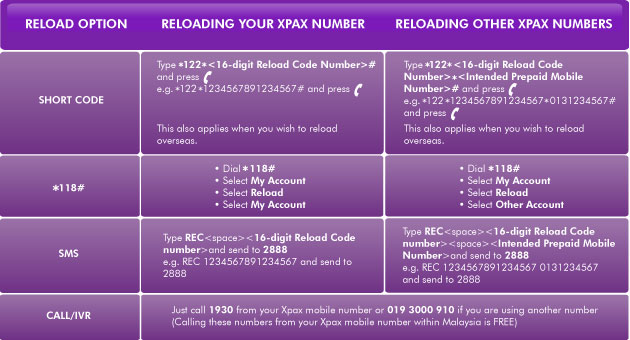 Collection Of How To, News, and anything How to topup celcom prepaid