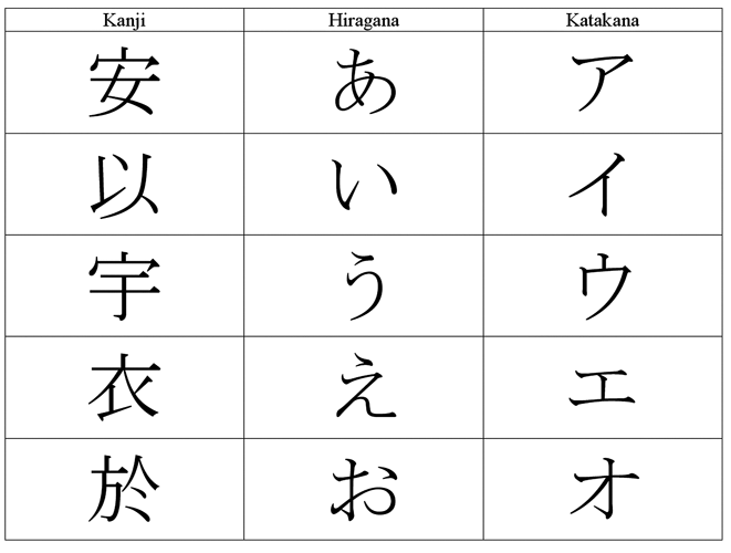 ... japanese characters most people find the japanese language to be